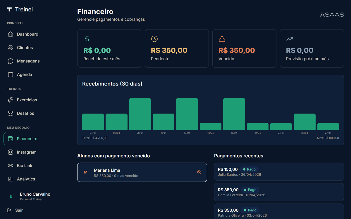 Painel /financeiro com cards Recebido / Pendente / Vencido / Previsão e blocos "Alunos com pagamento vencido" e "Pagamentos recentes"